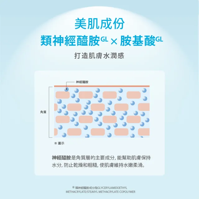 【KOSE SOFTYMO 絲芙蒂】卸妝洗顏慕絲200ml-3入(神經醯胺/卸妝水/卸妝液/卸妝慕斯/洗卸合一/臉部清潔)