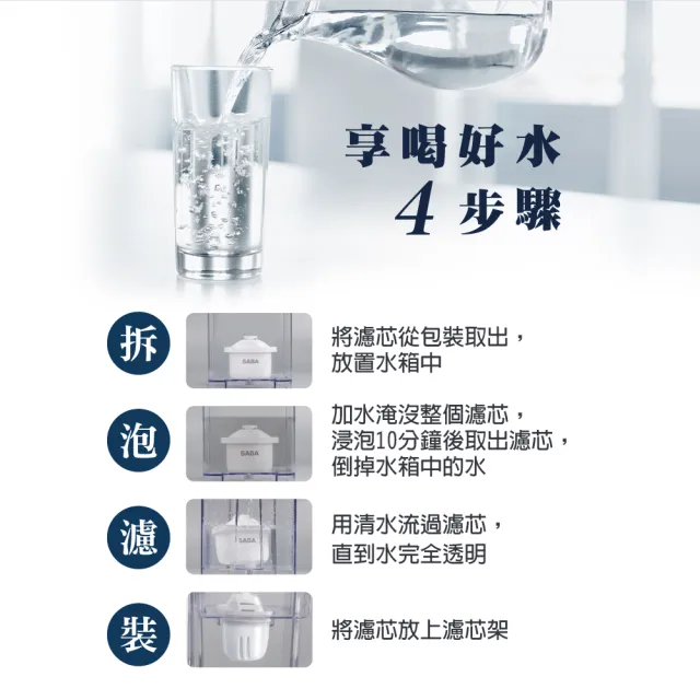 【SABA】全效型濾芯-單入組 型號:X20 適用Brita