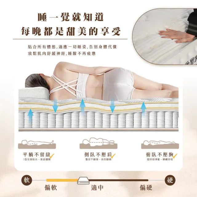 【IHouse】膠原蛋白+30mm乳膠+加強護邊 5尺床墊 /雙人床墊/捲包床墊/壓縮床(高碳錳鋼強化型獨立筒-比亞蒂)
