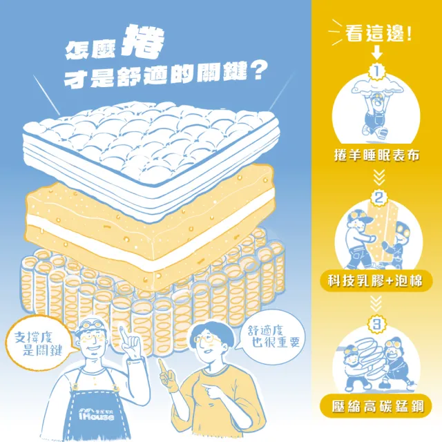 【IHouse】乳膠+強化護邊+強化型獨立筒 5尺床墊 /雙人床墊/捲包床墊/壓縮床(高碳錳鋼硬式獨立筒-巴寶莉)