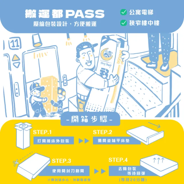 【IHouse】乳膠+強化護邊+強化型獨立筒 5尺床墊 /雙人床墊/捲包床墊/壓縮床(高碳錳鋼硬式獨立筒-巴寶莉)