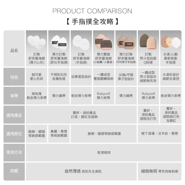 【Solone】水滴慕斯氣墊手指撲/心動慕斯氣墊手指撲/檸檬慕斯氣墊手指撲(2入)