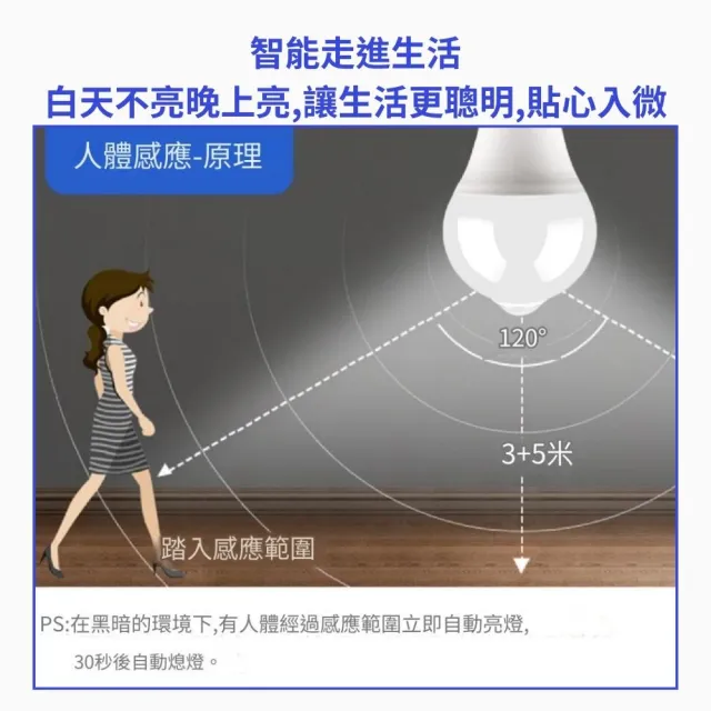 【CHYUNYAO】12W紅外線人體感應燈泡 白光4入組(LED燈泡 E27通用底座 走廊燈 玄關燈)