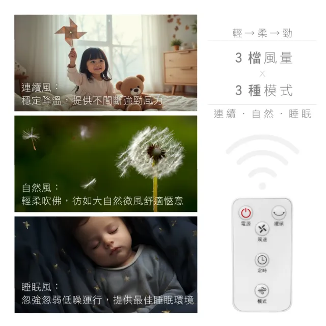 【KINYO】14吋微電腦遙控直立循環電風扇/AC循環扇  附無線遙控器/3檔風速/定時/適用4-10坪空間