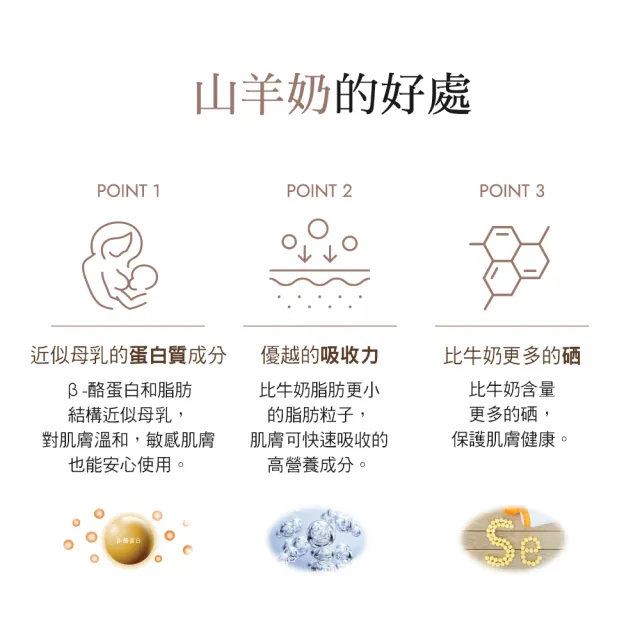 【ShowerMate】山羊奶沐浴乳（800ml）3入組(經典原味/麥蘆卡蜂蜜/台灣總代理)