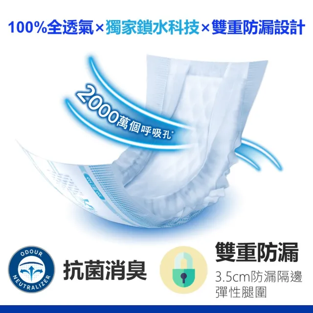 【添寧】長效型 成人紙尿褲XXL 10片x6包x1箱+透氣乾爽夜用型替換式尿片 22片x8包x1箱(合購)