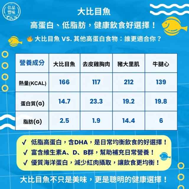 【佶品豐味】格陵蘭大比目魚超厚切無肚洞600g 4片(600g±30%/片 包冰保鮮不失溫)