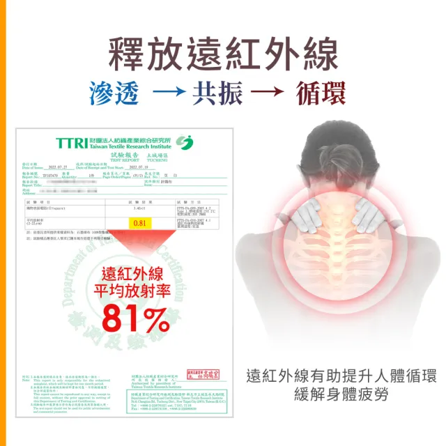 【LooCa】石墨烯循環釋壓記憶午安枕頭(1入)