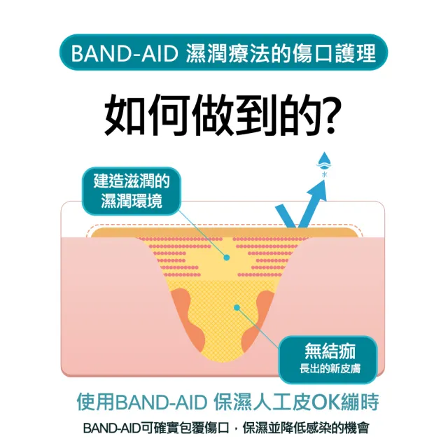 【Band-Aid】水凝膠防水透氣繃 滅菌加大型 6入x5盒(加大型)