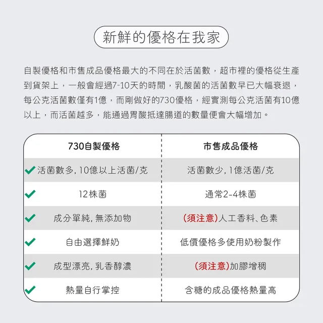 【jarou 家酪優】不插電優格機+730優格菌x6盒-共96包(DIY優格、發酵穩定、口感濃郁)