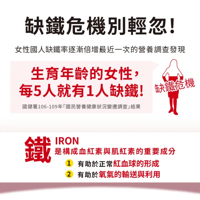 【LOVITA愛維他】當歸亞鐵素食膠囊(60顆)