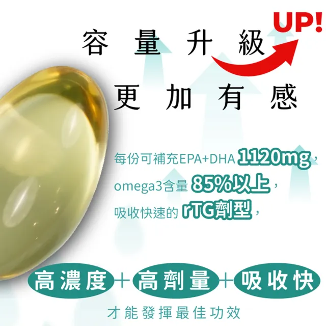 【愛營養 iNutrition】『升級版』魚兒水中油-6盒優惠組 每盒30裝(85%頂級純淨魚油 挪威小型魚提煉)