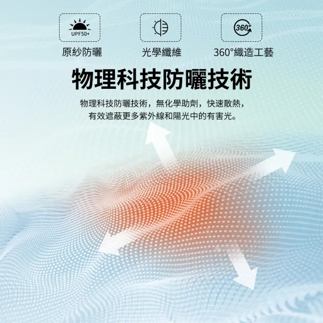 【iSU】UPF50+冰絲涼感太陽帽簾 健行登山釣魚遮陽防曬面罩 護頸防曬口罩 防曬帽罩/頭罩/冰涼巾/防曬頭巾