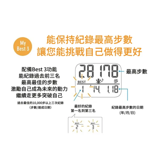 【OMRON 歐姆龍】HJ-325 計步器 1入(簡易計步器 步數器)