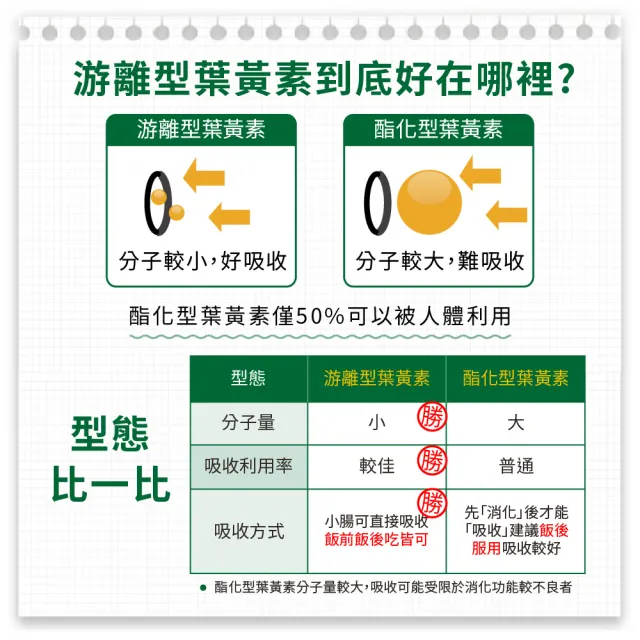 【LOVITA 愛維他】美國專利FloraGLO游離型金盞花葉黃素20mg全素膠囊(30顆)