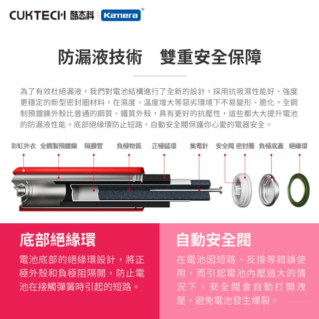 【CUKTECH 酷態科】鹼性電池 3號AA 24入裝(B08/乾電池)