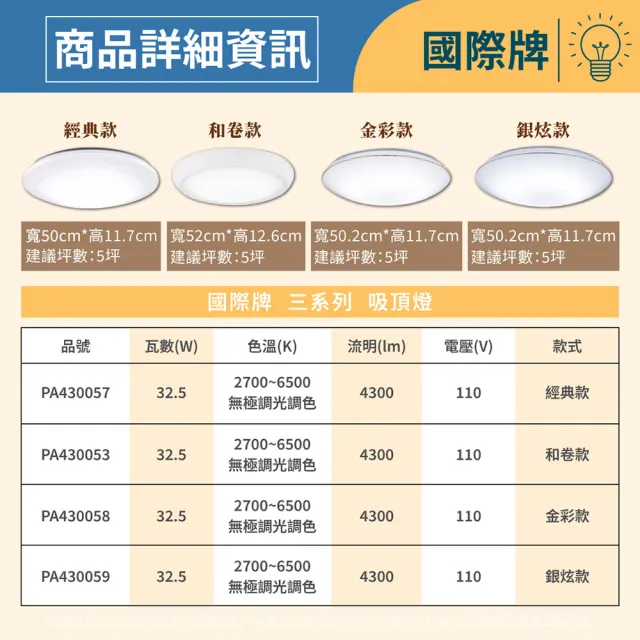 【Panasonic 國際牌】1入 LED LGC31115A09 32.5W 110V 和卷厚層 霧面 調光 調色 遙控 吸頂燈 3-4坪