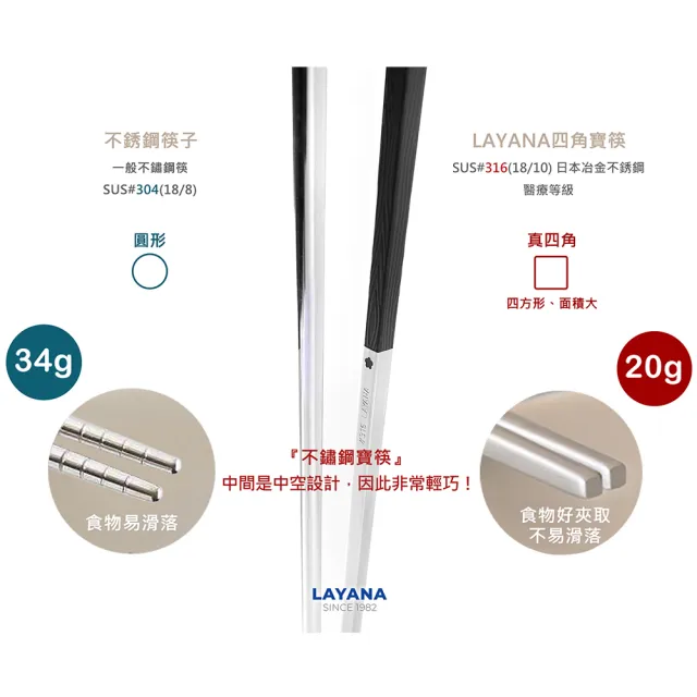 【台灣第一筷】316不鏽鋼 寶筷5雙組-長度顏色任選(筷子/環保筷/食品級/四方筷/洗碗機OK)