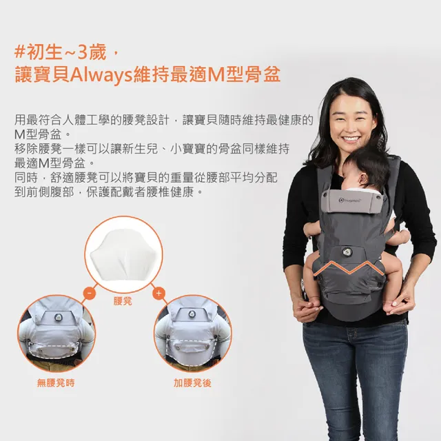 【hugpapa】DIAL-FIT PRO 韓國嬰兒透氣減壓 新生兒腰凳背巾(奢華全配組  前口水巾  新生兒墊  保暖罩)