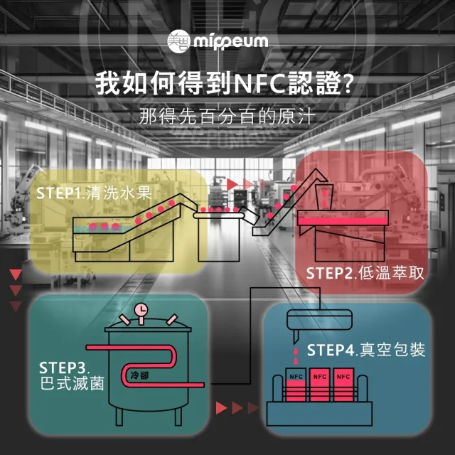 【MIPPEUM 美好生活】非濃縮還原100%果汁70mlx30入/盒(風味任選;NFC認證百分百原汁/原廠總代理)