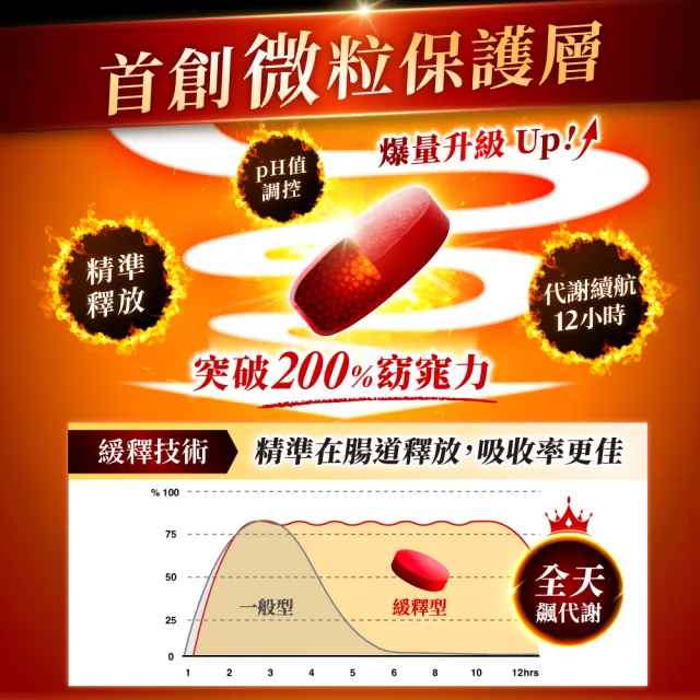 【Dr. Calorie 美体專科】打卡錠GOLD+ 30顆/盒(長效代謝)
