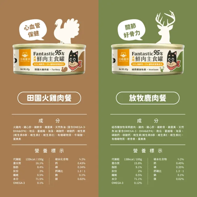 【汪喵星球】狗狗95%無膠主食罐80g*24入-田園火雞 / 鱉蛋雞肉(狗主食罐 全齡適用)
