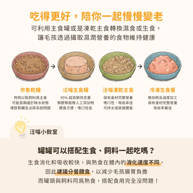 【汪喵星球】狗狗95%無膠主食罐80g*24入-綜合口味(狗主食罐/犬罐 全齡適用)