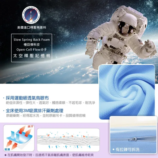 【LooCa】單人3尺 吸濕排汗10cm記憶床墊90x188cm｜宿舍床墊推薦