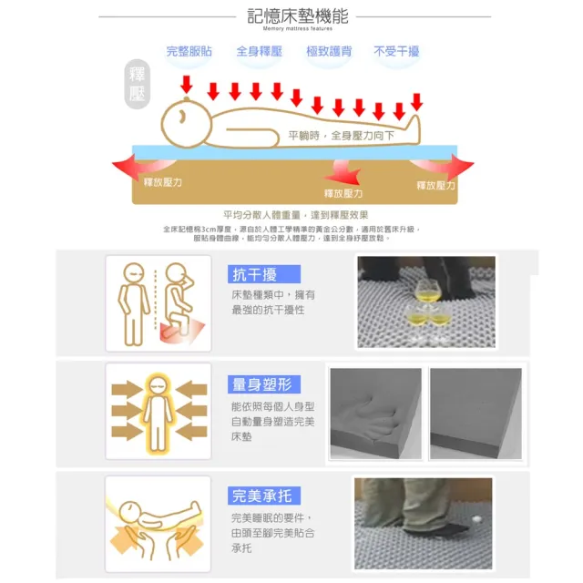 【LooCa】吸濕排汗全釋壓3cm記憶床墊-共3色(單大3.5尺-送枕X1)