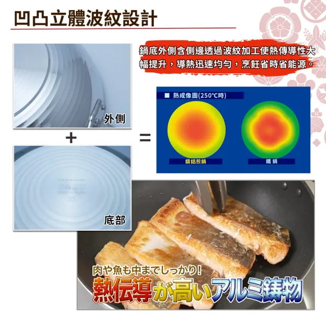 【hokua 北陸鍋具】日本製SenLenFan洗鍊粉絲版輕量不沾炒鍋32cm含蓋(可用金屬鏟)