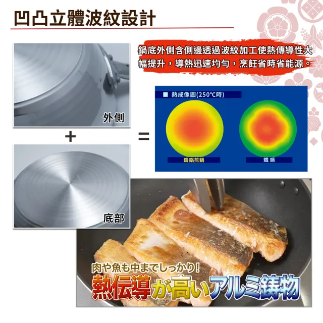 【hokua 北陸鍋具】日本製SenLenFan洗鍊粉絲版輕量不沾深型平底鍋24cm含蓋(可用金屬鏟)