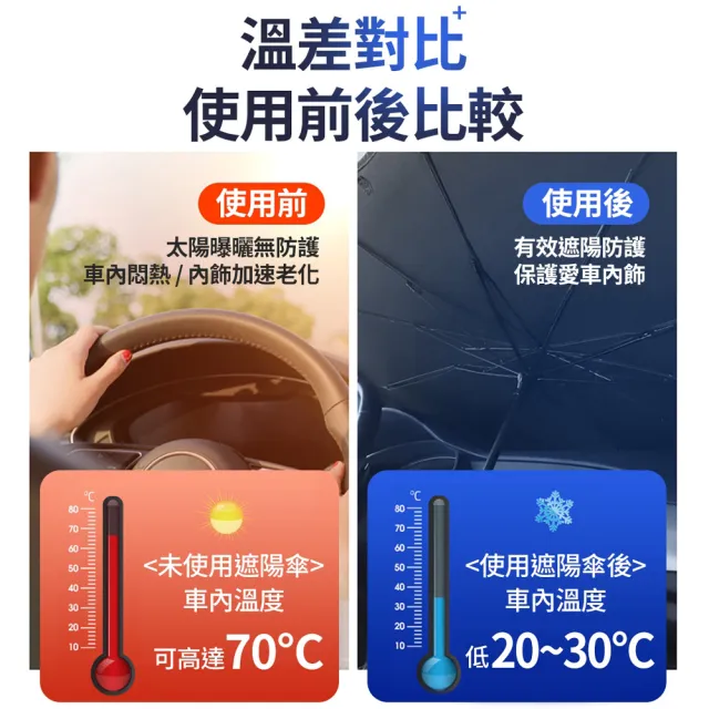 【ANTIAN】汽車前擋玻璃可彎桿遮陽傘 車用防曬隔熱遮陽擋 車載折疊防紫外線擋板 附收納皮套
