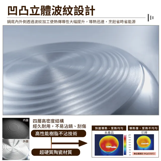【hokua 北陸鍋具】日本製SenLen洗鍊系列輕量級平底鍋24cm含蓋(可用金屬鏟)