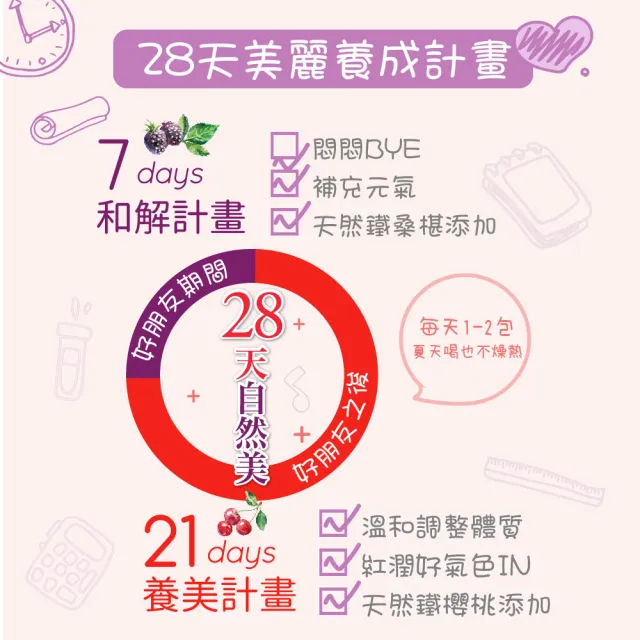 【順天本草】芙蓉生之化和解包-好朋友周期保養(10入/盒)