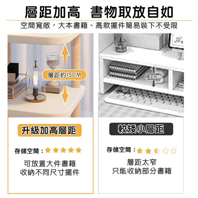 【Future goal居家生活館】電腦增高架 螢幕增高架 顯示器支架(電腦架螢幕架螢幕置物架螢幕支架 電腦螢幕架)