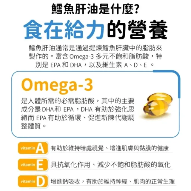 【CaPower 加柏爾】鱈魚肝油軟膠囊（60粒/瓶）(女神伊登推薦)