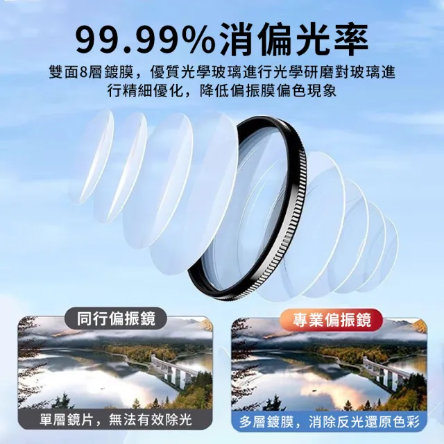 【YUNMI】618特惠 手機攝影偏振鏡 52MM CPL偏光鏡(消除反光 高清濾鏡 拍照神器)