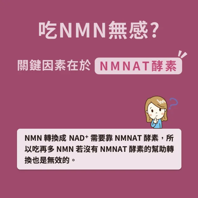 【bioworld nature 萬然生技】標靶型NMN逆時青春60包(賦活加倍★逆轉時空★青春保鮮術)
