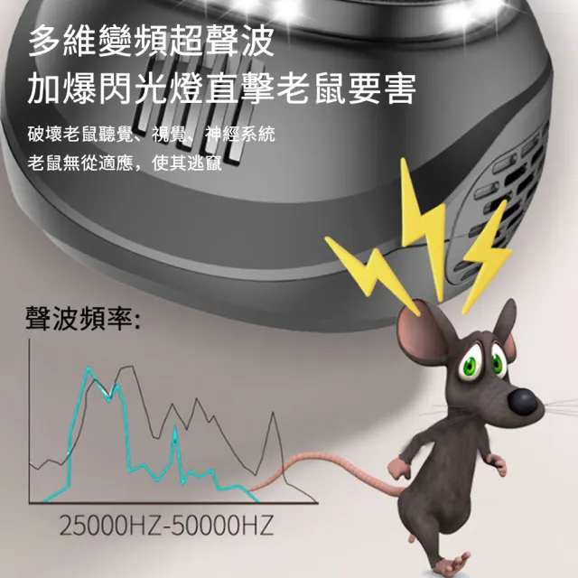 超聲波大功率驅鼠器 靜音超音波驅蟲器 靜音捕鼠器 滅鼠器 變頻電子驅蟲器  禮物