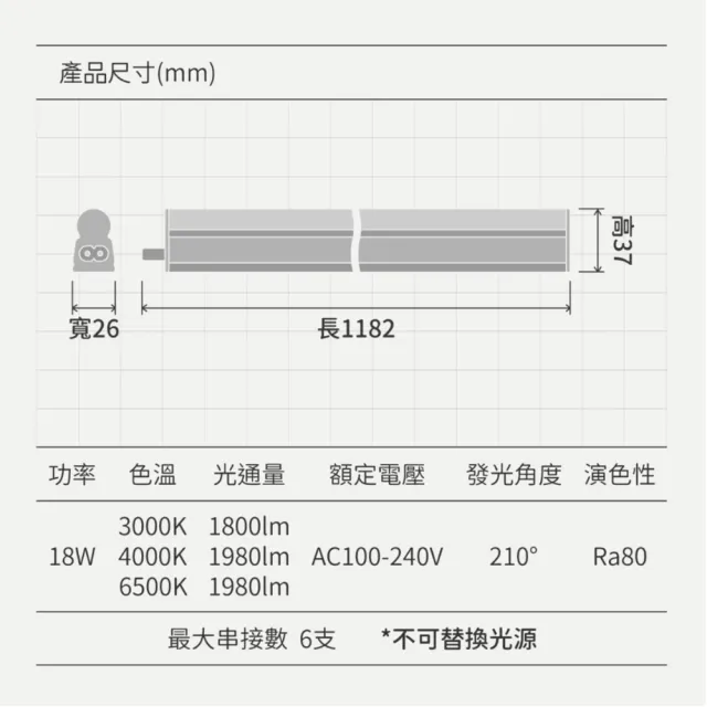 【DanceLight 舞光】25入組 4呎LED支架燈 T5 18W 一體化層板燈(支架燈 串接燈 間接照明)