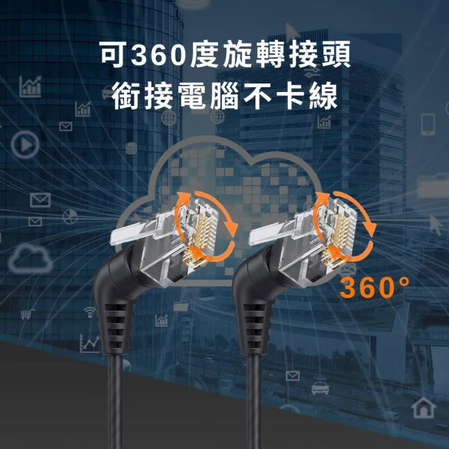 【ＭoZuo】Cat.6a 10Gbps極速 可旋轉彎頭電競網路線 黑 5米