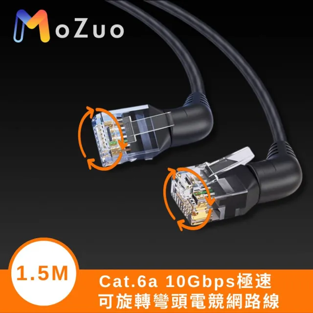 【ＭoZuo】Cat.6a 10Gbps極速 可旋轉彎頭電競網路線 黑 1.5米