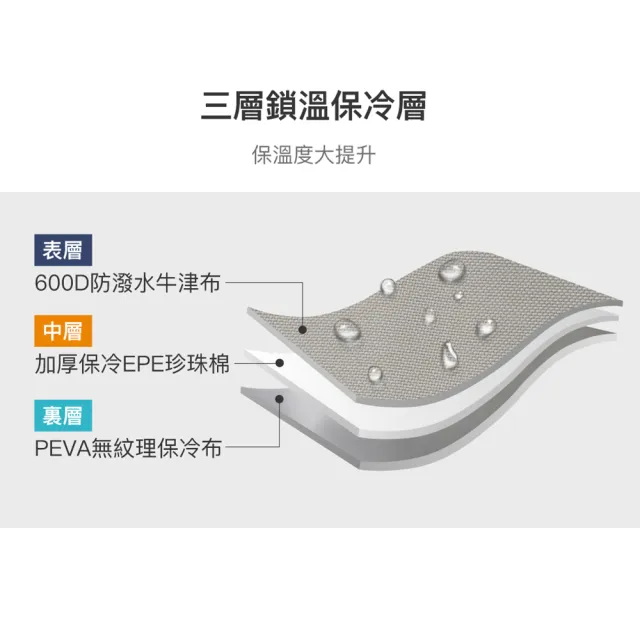 【LocknLock 樂扣樂扣】官方直營 質感多功能保溫保冷托特包(兩色任選/便當袋)