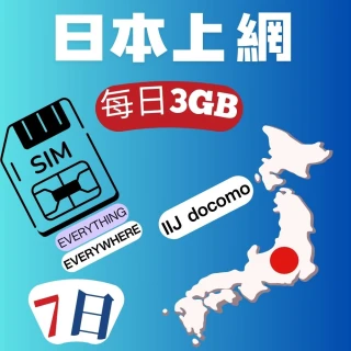 【EU CARE 歐台絲路】日本全區上網卡7日｜每日高速3GB不限量不斷網(日本上網卡)
