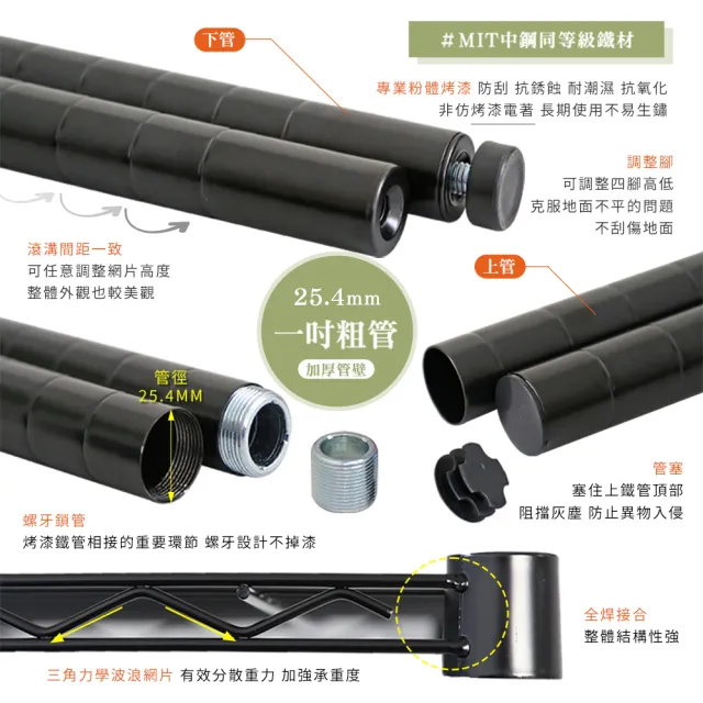 【居家cheaper】MIT耐重型60X30X150CM四層架﹝烤黑/烤白可選﹞(整組荷重200公斤)