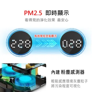 【美國Honeywell】PM2.5顯示車用空氣清淨機 車用清淨機 CATWPM25D01(外出必備 去異味 負離子濾菌 抗過敏)