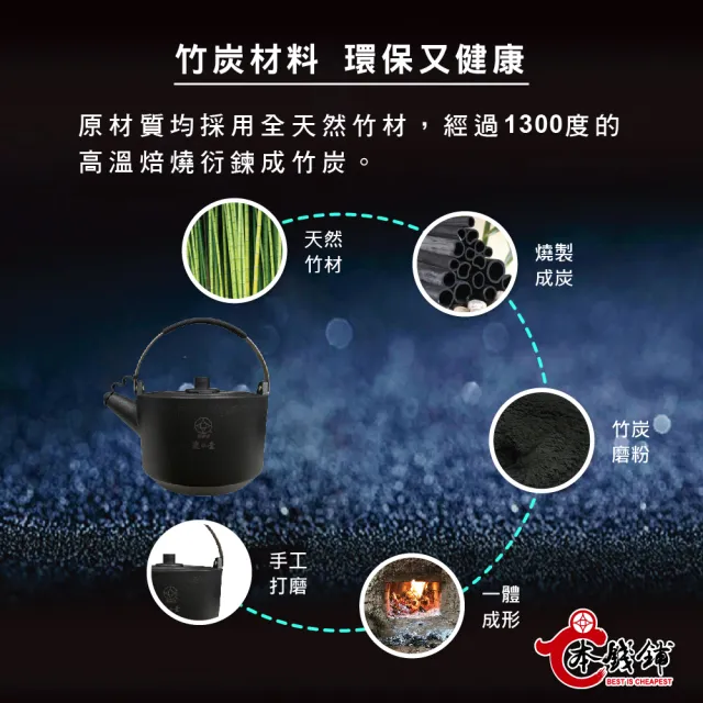 【本錢鋪】婦樂透 遠紅外線全炭百歲鍋-超值三件組E （2L 竹炭壺 + 22cm 隨意鍋 + 520ml 百歲杯）