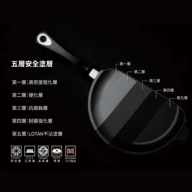 【瑞康屋UCOM】德國黑魔法系列 不沾鍋-28cm 單柄平底鍋/深平底鍋