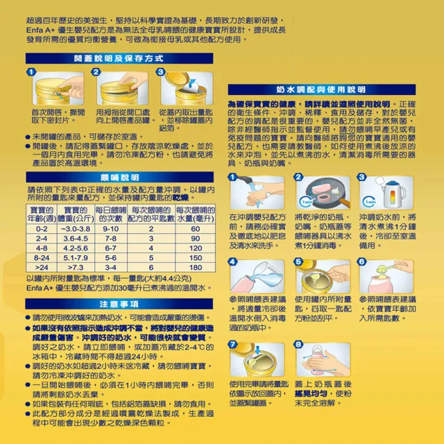 【美強生】官方直營 Enfa A+ 優生嬰兒 0-12個月適用-新配方(400gX6入)