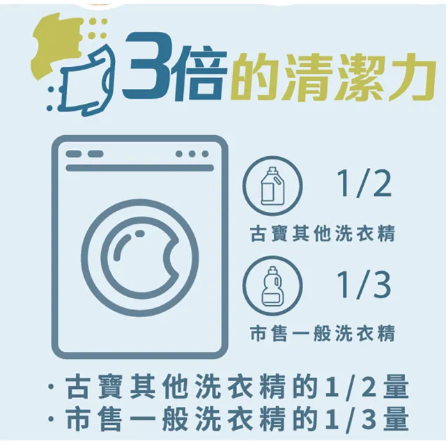 【古寶無患子】3倍濃縮洗衣精1000ml-青檸萊姆/溫暖陽光/寶寶低敏/千層玫瑰(4款任選1)